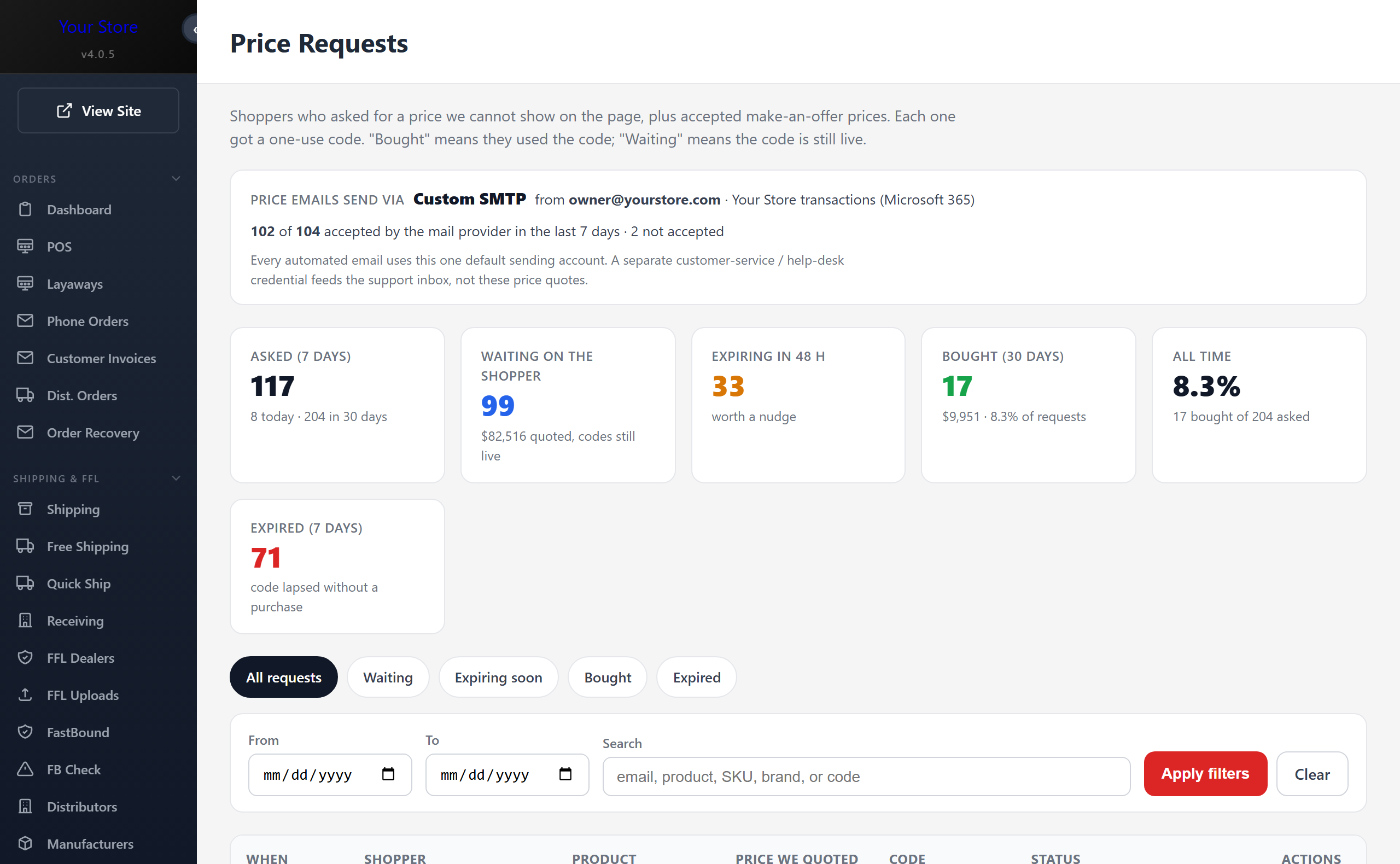 Price Requests: how many shoppers asked for a private price, how many are waiting, and how many bought
